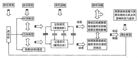 课题研究的方法有哪些