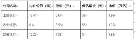 四大银行哪个实力最大