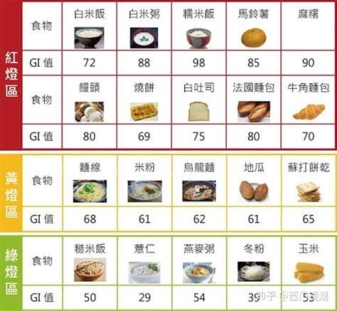 优质碳水化合物食物一览表