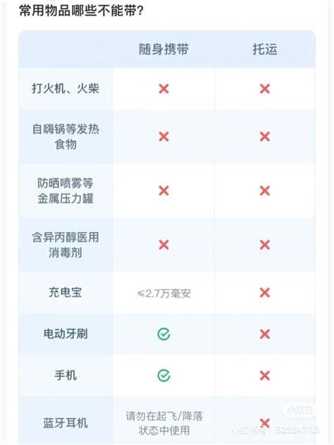 坐飞机不能带的东西清单