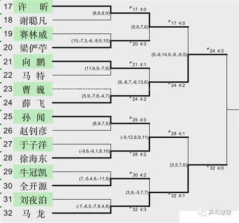 休斯顿世兵赛11月28日赛程