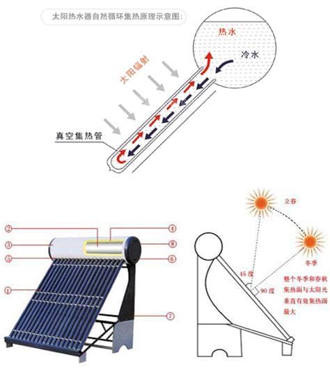 太阳能热水器原理图和工作原理