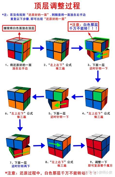 魔方最后一步的公式口诀