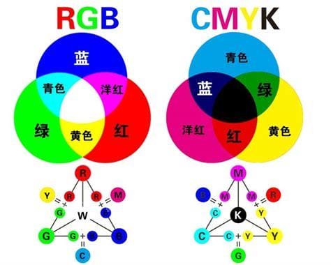 蓝色加红色是什么颜色