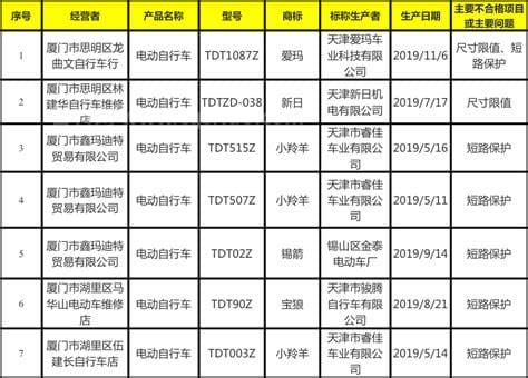 十大质量差电动车名单