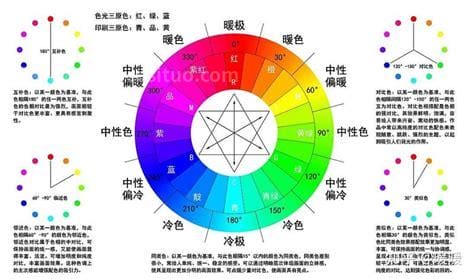 各种颜色调配公式一览表