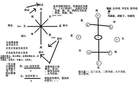 住宅风水学入门知识