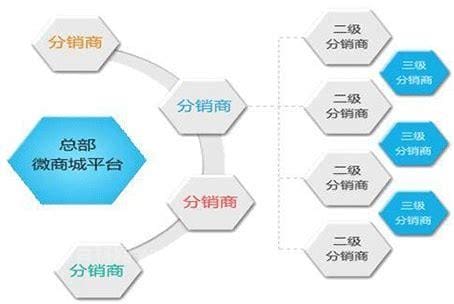 承销商和经销商区别