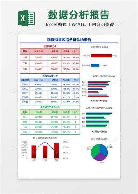 数据分析报告格式