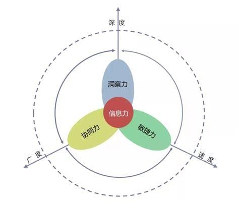 企业的核心竞争力是什么