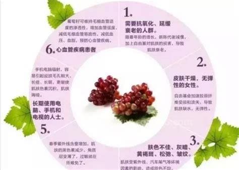绿色葡萄的营养价值及功效与作用