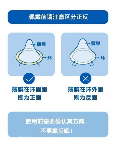 安全套正反面区分图解