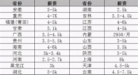 三支一扶期满转编的几率（三支一扶期满合格）