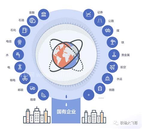 体制内编制和事业编有什么区别（带你了解体制内的三大编制种类）