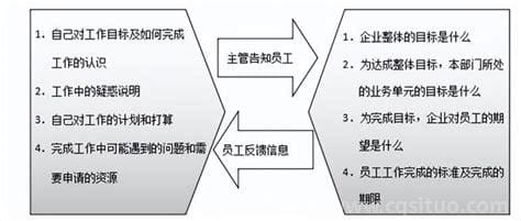 kpi考核的几大指标（绩效考核只知道KPI）