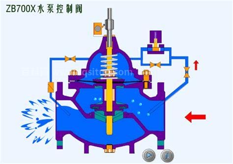 阀门的工作原理及动图（80个阀门结构原理动画）