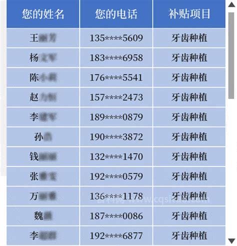 各地身份证开头前四位（身份证前六位代码）