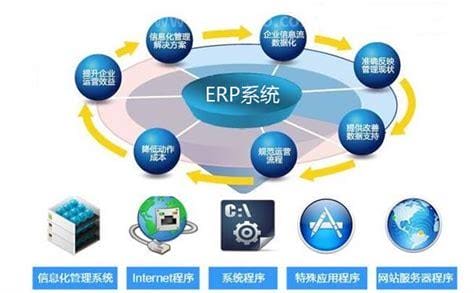 仓库erp管理系统有哪几种（ERP系统ERP系统是什么）