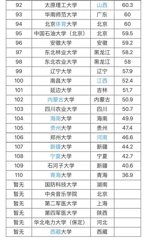 日本科学家名单表 诺奖得主天野浩