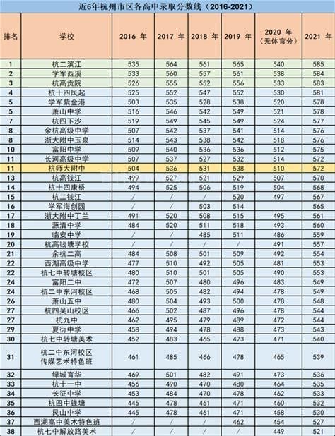 2022年国内中考录取分数线（2022各省市中考录取分数线）