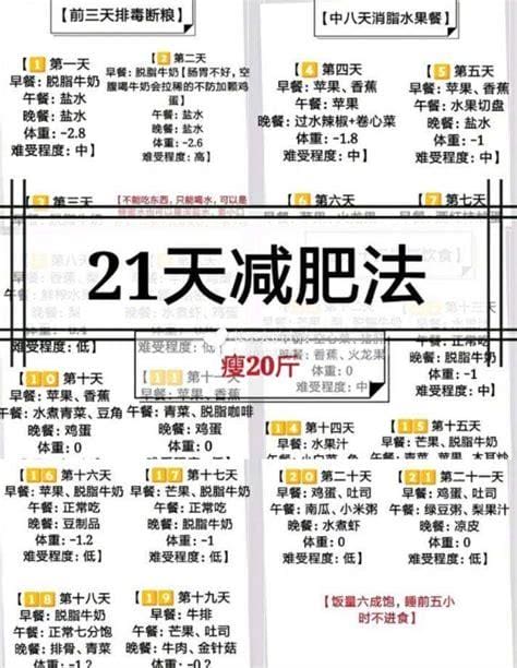 断糖21天减肥食谱（3天瘦5斤的抗糖食谱来啦）