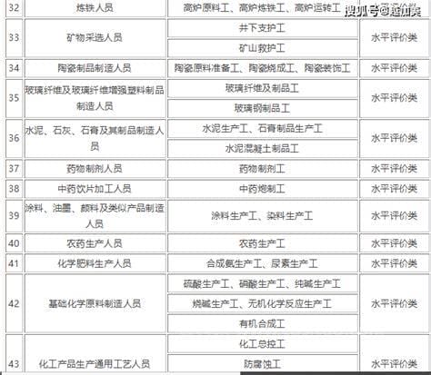 国家职业资格证一览表官网（新版国家职业资格目录公布）