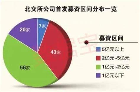 上海医药行业企业品牌指数今日亮相  助力“健康中国”