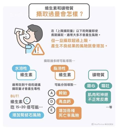 水溶性维生素的作用与功效