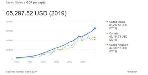 美国人均GDP排名，美国各州人均收入排名