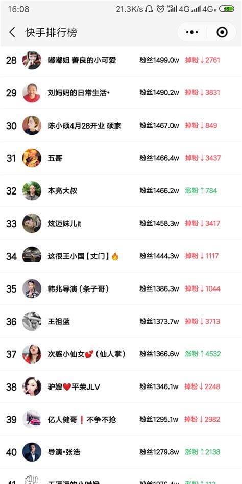 快手网红排行榜，MC天佑力压众网红成第一(932万粉丝)