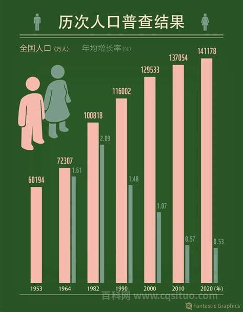 世界各国生育率排行榜,中国生育水平全球最低(超少子