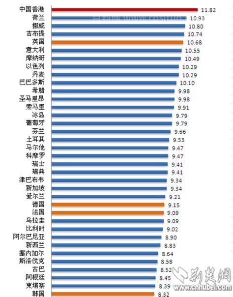 全球油价排行榜：中国油价世界排名第83