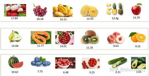 高糖和低糖水果一览表
