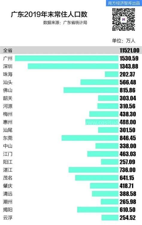 龙岩市市区常住人口有多少