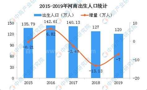 四川有多少人口2019