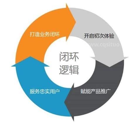 工作闭环是什么意思