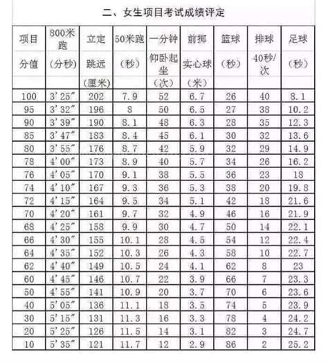 中考一千米满分多少分钟