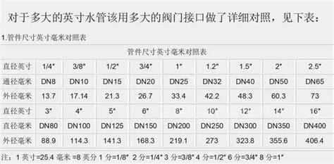 2英寸等于多少厘米