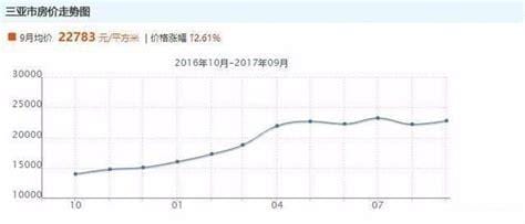 海地人口面积