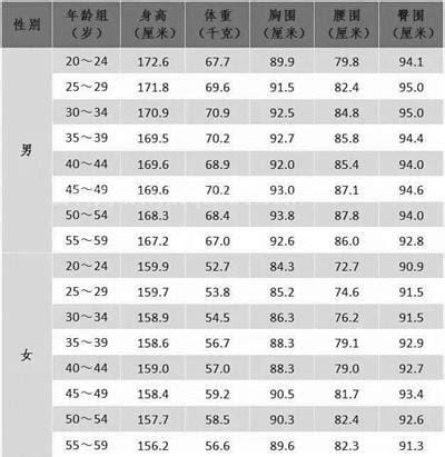 腰围一尺九是多少厘米