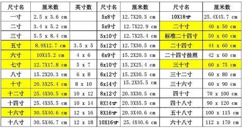 4*6寸照片多大尺寸