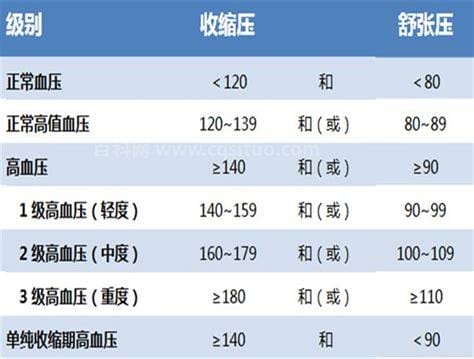 wbc和rbc的正常值是多少