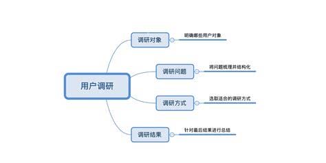 调研方式和方法有哪些