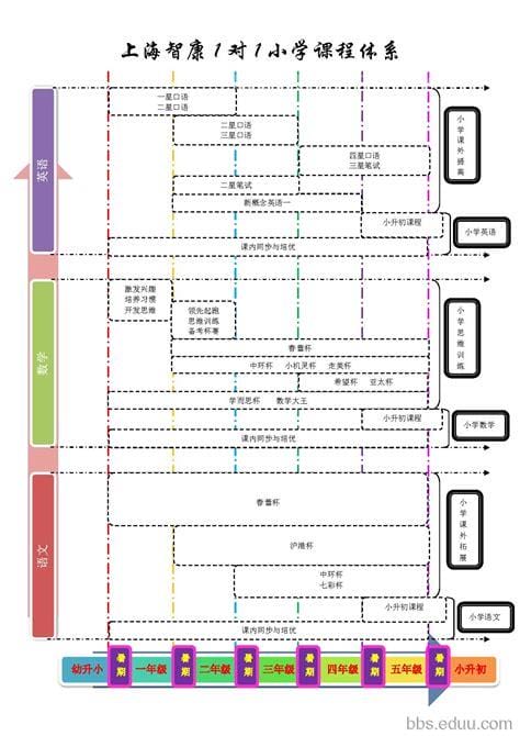 什么是课程体系