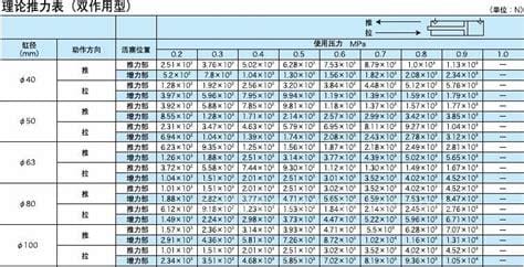 气缸推力计算公式