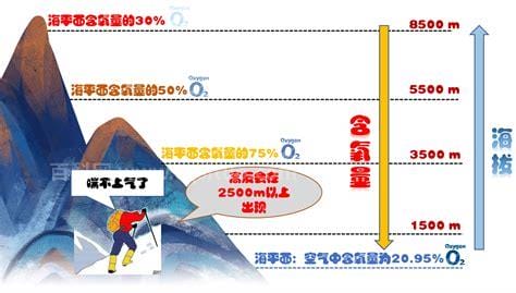 海拔多高会有高原反应