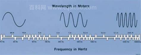 超声波的频率范围是多少