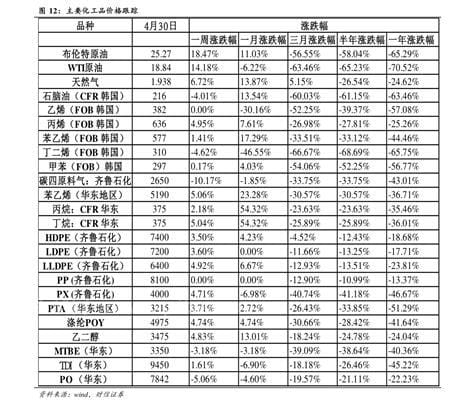 货拉拉收费标准价格表一览2023