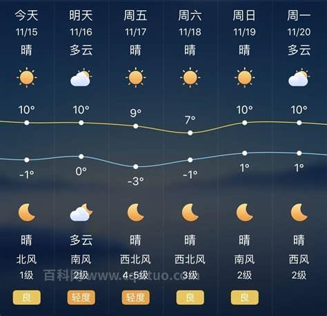 怎么查前十天天气情况