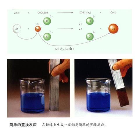 复分解和置换反应的区别